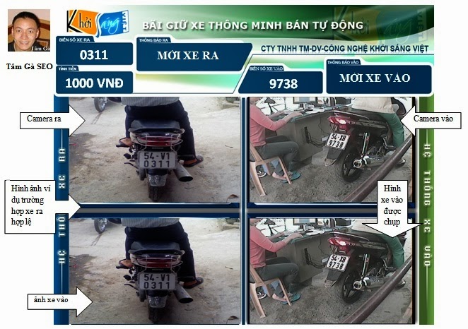 Bãi đỗ xe thông minh Việt Nam | Bãi đậu xe thông minh