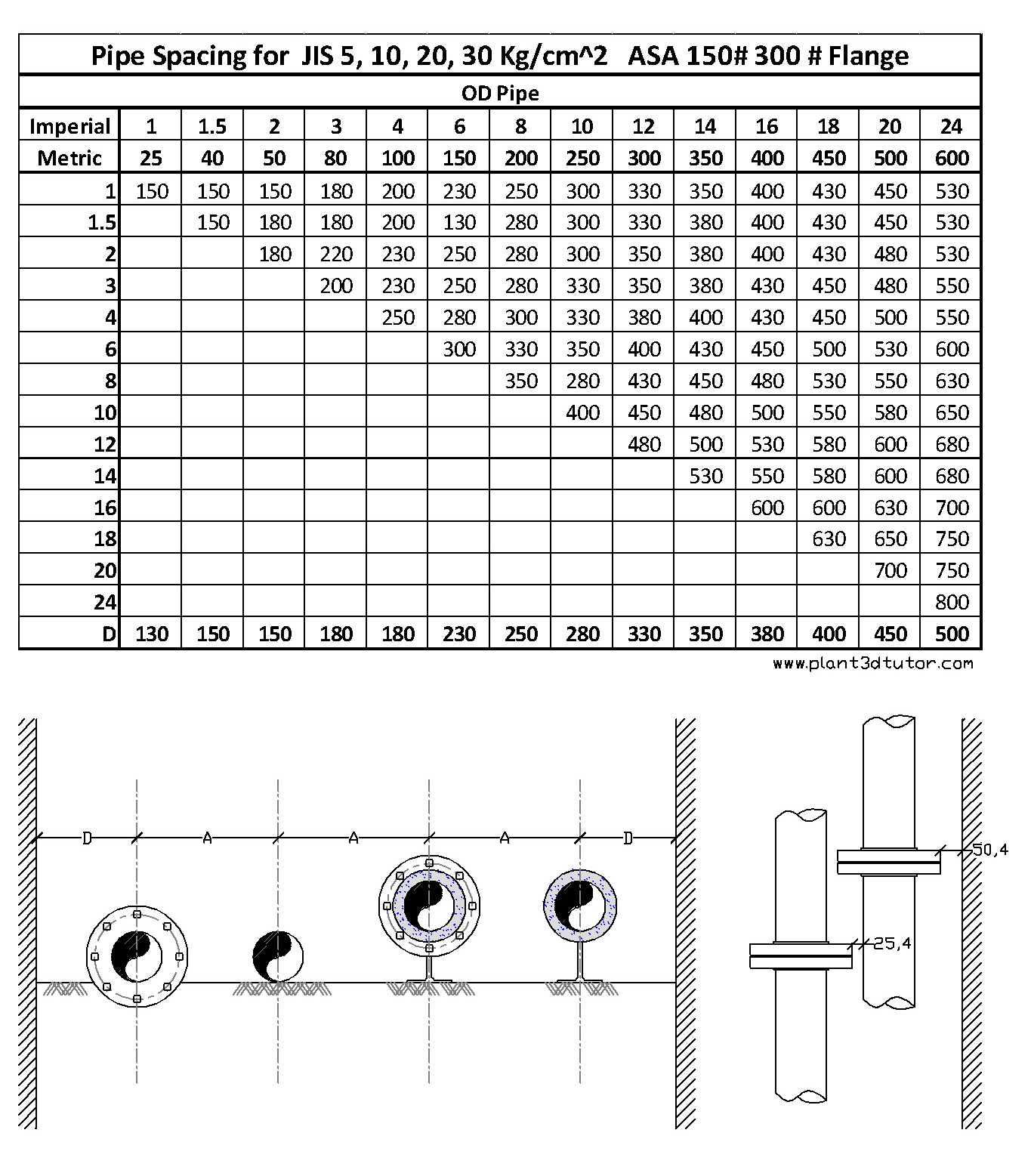 pipe spacing table สอน autocad plant 3d โดย อ เชษฐ pipe spacing chart