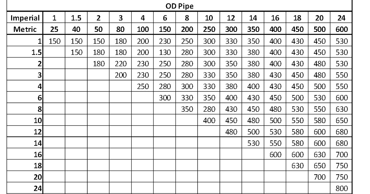 Pipe spacing table | สอน AutoCAD Plant 3D โดย อ.เชษฐ์