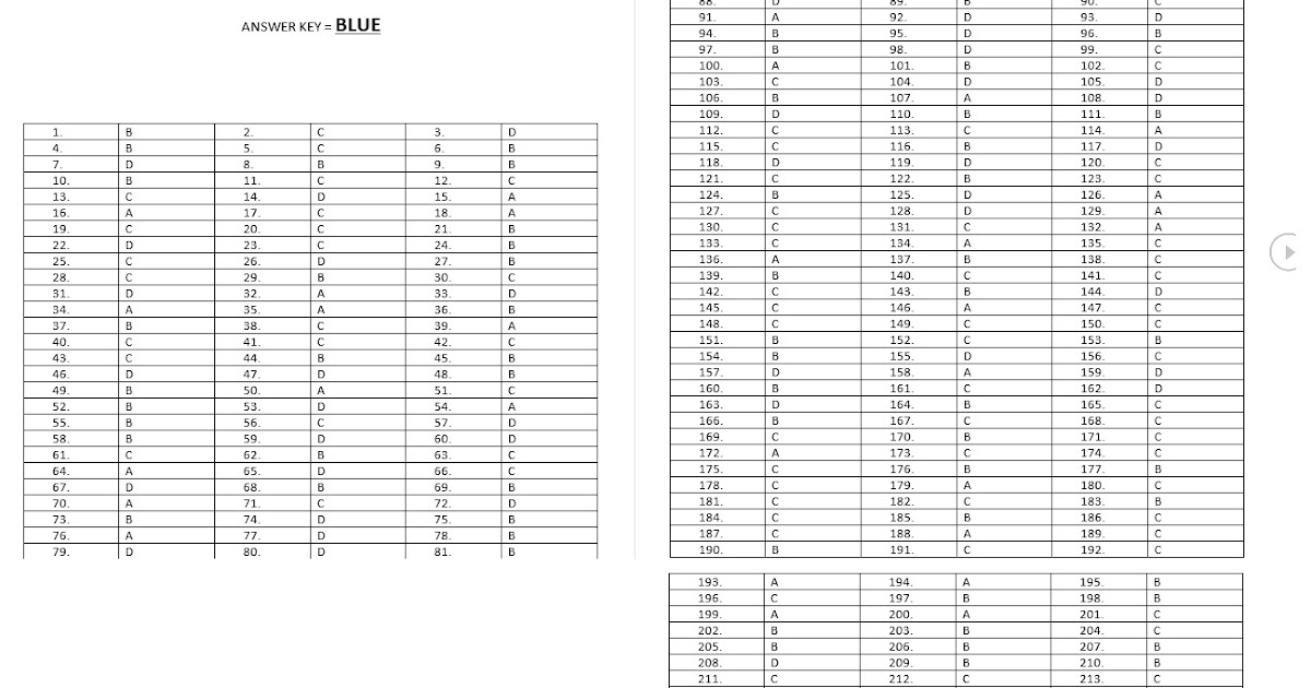blue print mcat