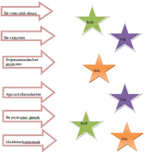 2sınıf Eş Anlamlı Kelimeler çalışma Kağıdı Eğitimhane - Leftwings