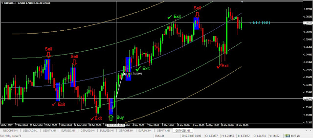 Pengenalan forex