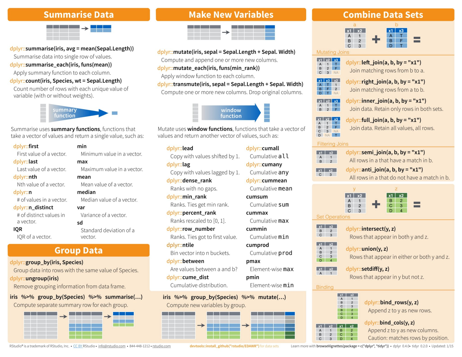 Python Coding Interview Cheat Sheet