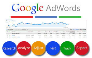 ikan adwords google-adwords, iklan google