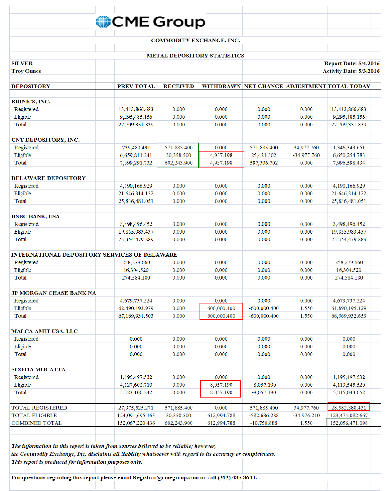 Jesse\u0026#39;s Caf\u00e9 Am\u00e9ricain: Gold Daily and Silver Weekly Charts - Smarter Money Moving Out of ...