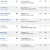 Kobe Paras Rank Goes Up Based On 247Sports Update Last April 1, 2015