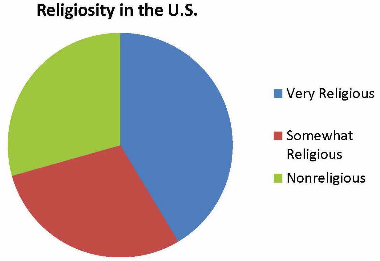 Vital Remnants Kentucky 11th most religious U.S. State