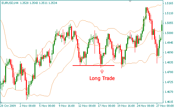 Super reversal trading system