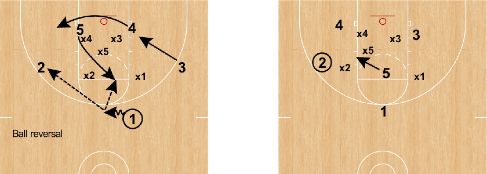 RonSenBasketball Kresse Continuity Zone Offense