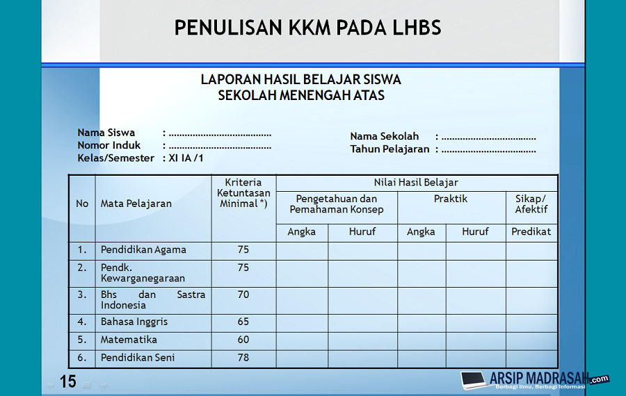 Surat Keputusan Sk Penetapan Kkm Satuan Pendidikan Terbaru Guru Sekolah