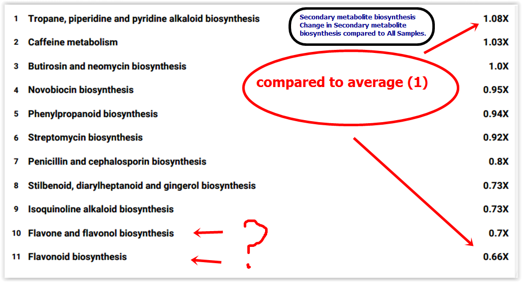 2nd batch ubiome results fecal body odor Systemic Body Odor Blog