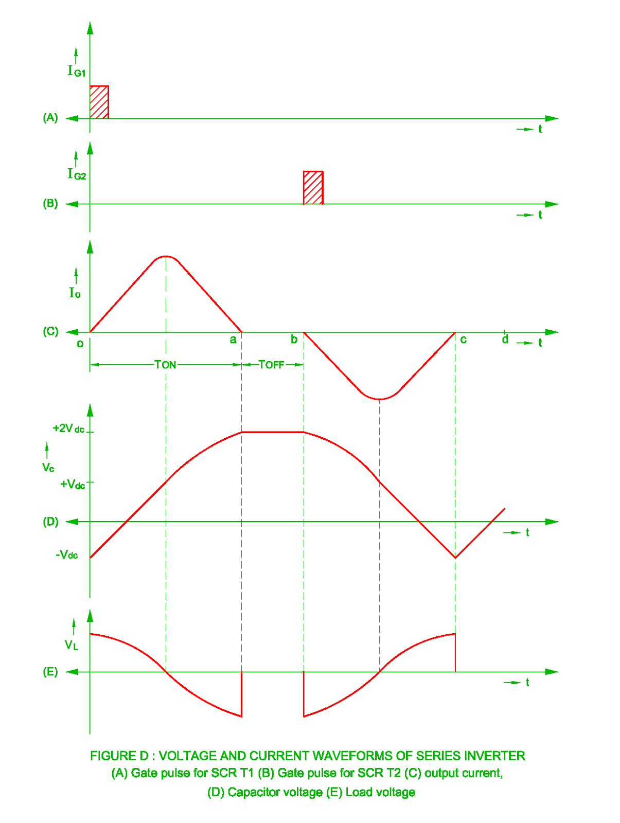 Electrical Revolution