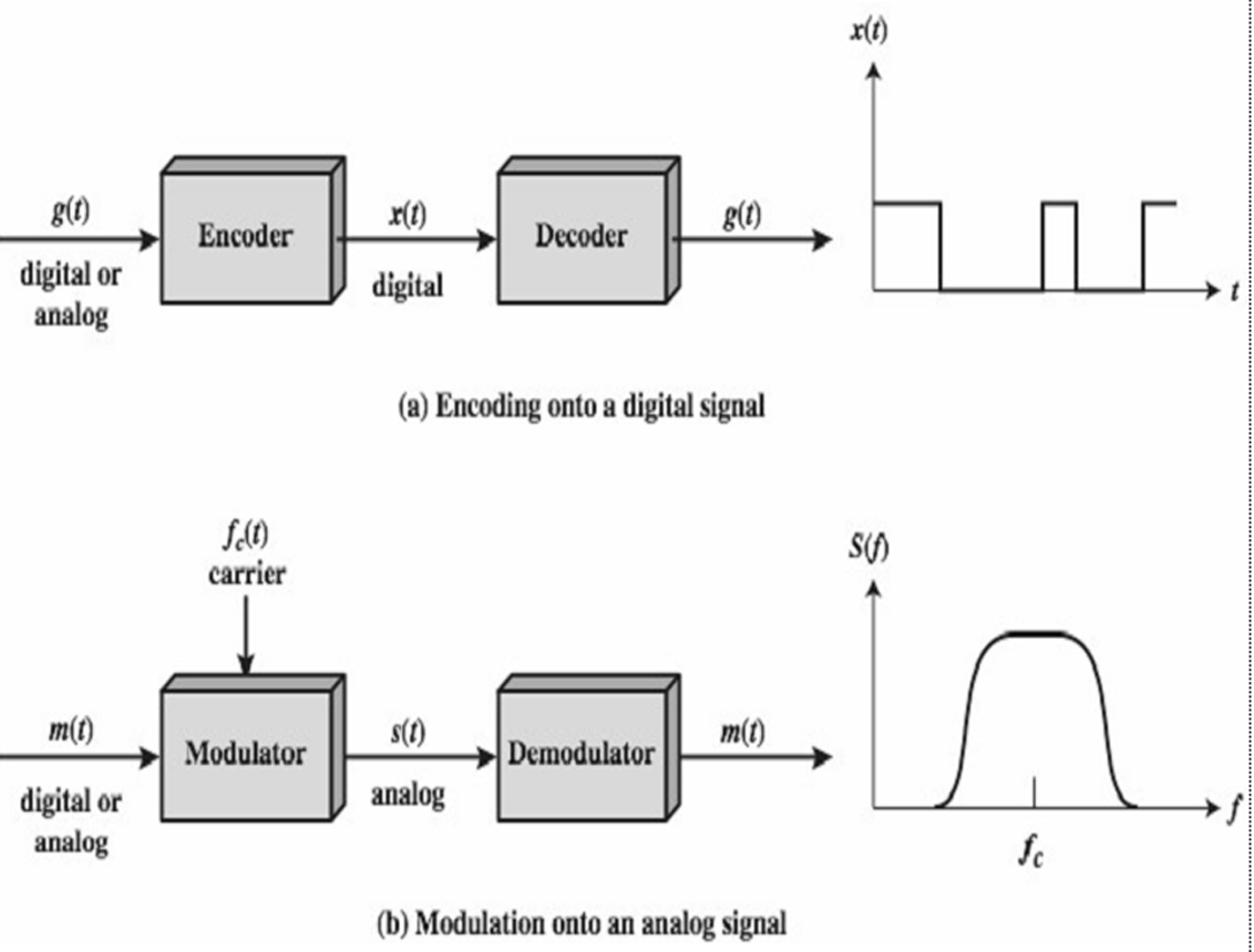 Encoding. Binary encoding. Encoding 12. Binary to octal. Hdb3.