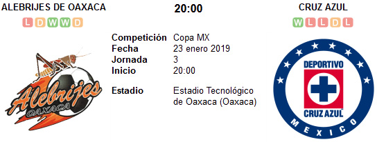 Alebrijes de Oaxaca vs Cruz Azul en VIVO Alebrijes de Oaxaca vs Cruz Azul en VIVO