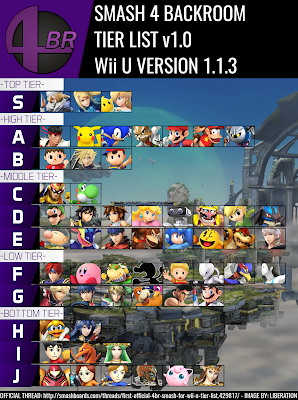 I'm not hotlinking your damn outdated tier list, Smashboards.
