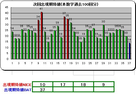 分析表9