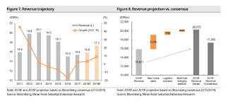 Potensi saham IMAS