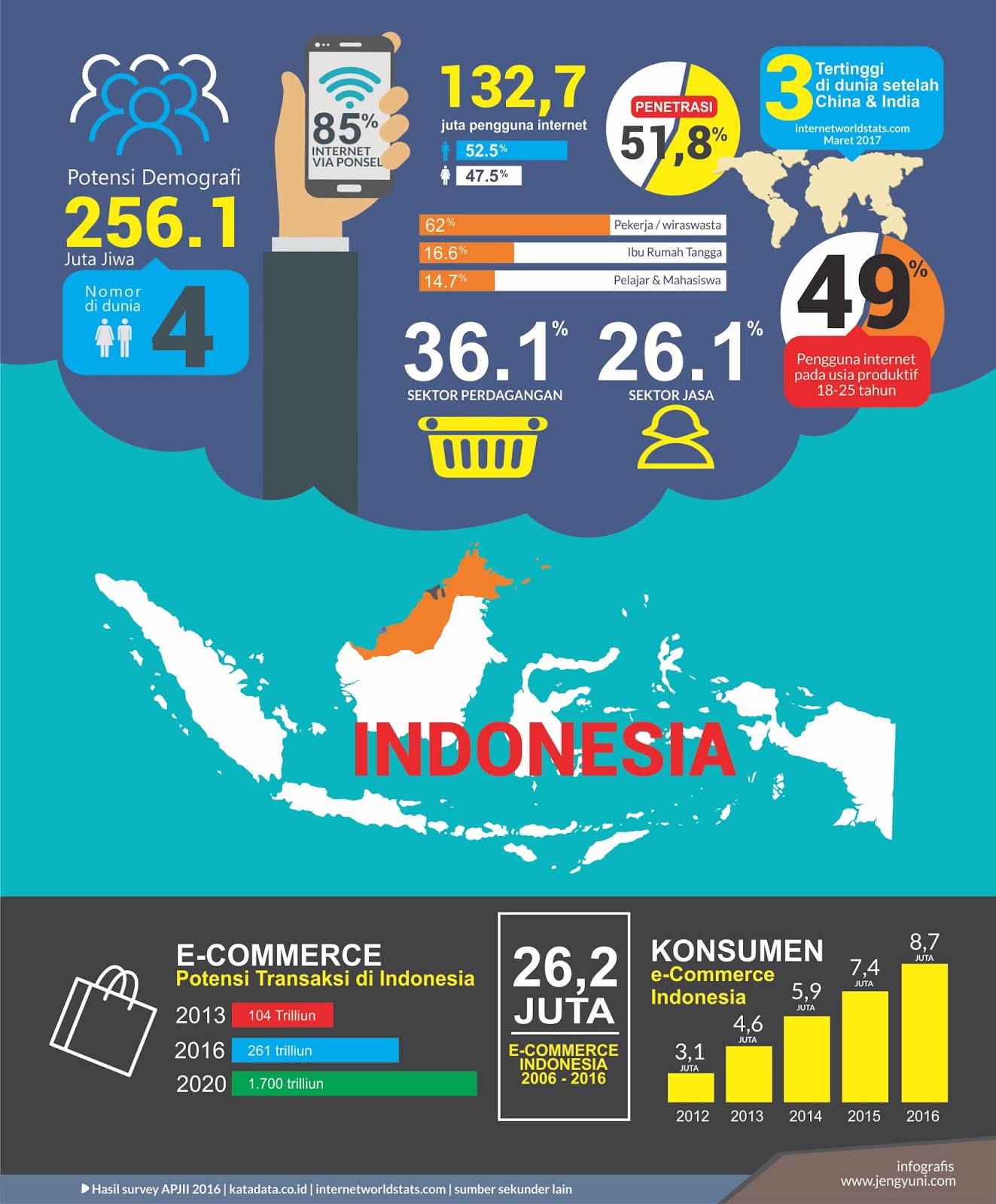 Internet Marketing Internet Marketing