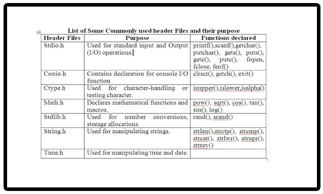 Standard Liabrary Files in C - C Programming image.