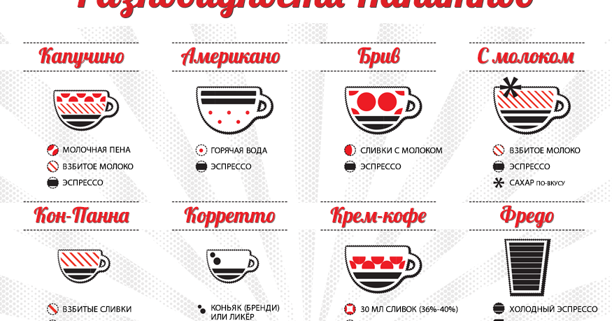 чем можно заменить молоко в кофе. чем можно заменить молок. интересные рецепты кофе. фальсификация (подделка) продуктов питания. продукты заменяющие молоко.