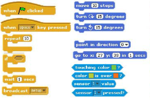 Tiger lab color coding