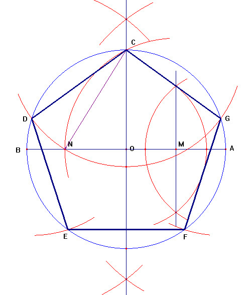 TECNOLOGIA Pentagono regolare costruzioni