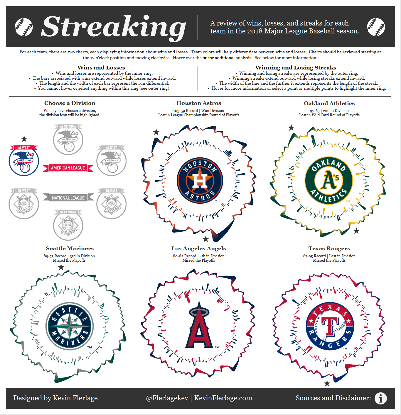 Streaking MLB Wins, Losses, and Streaks The Flerlage Twins