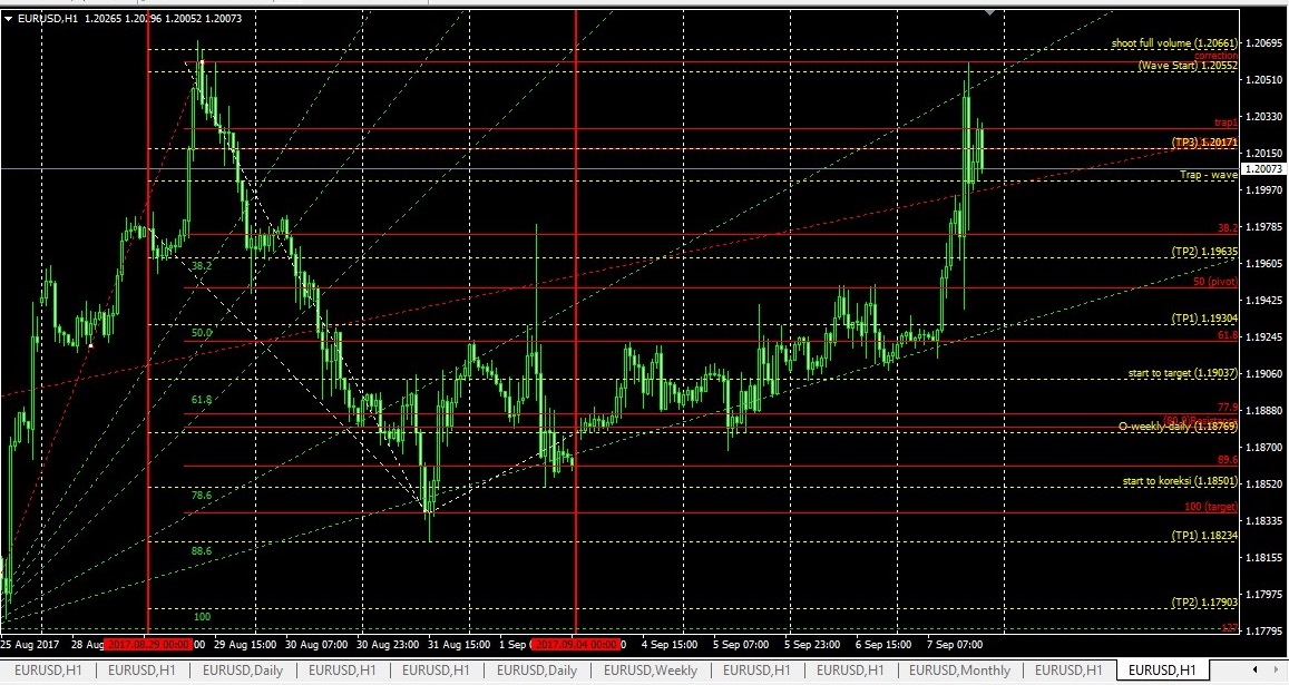 Seputar forex fibonacci
