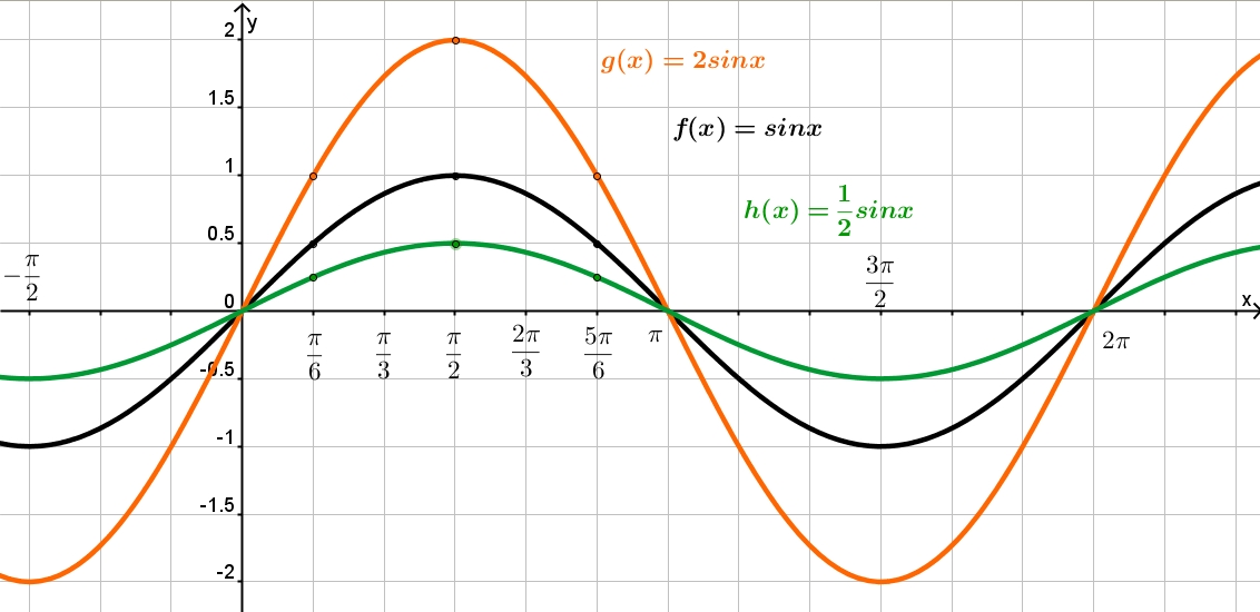 график функции синус косинус