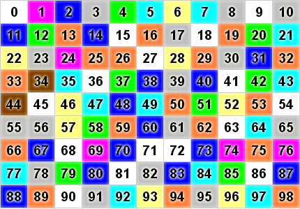 Расположение духа 10 букв. Необычные числа в математике. Цифры передвигать. Таблица с цифрами фокус. Прямоугольные блоки с цифрами фокус.