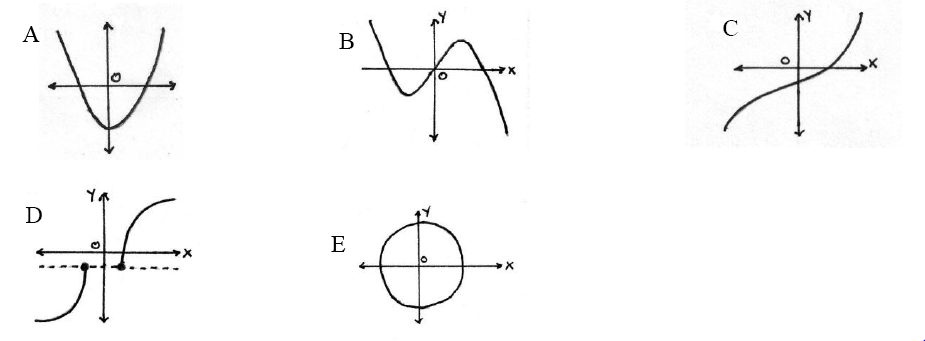 Contoh Soal Latihan Sifat Sifat Fungsi