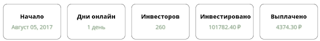 Статистика проекта mayamania.me обзор