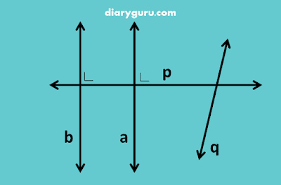 Hubungan Antar Garis ~ KelasDigi LG3