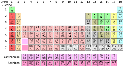  10 إكتشافات علمية Periodic_table.svg