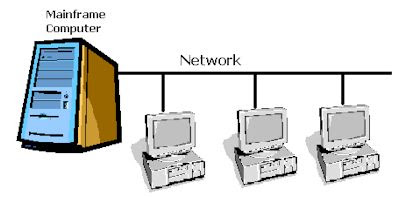 Фрейм компьютер. Gui (graphical user interface) тестирование фото. Operating user. Operating user. Операционные системы для mainframe.