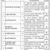 Sindh Workers Welfare Board Sindh Jobs