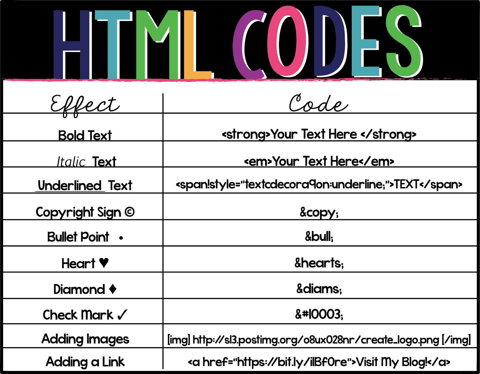 Design Tidbit Using HTML Codes To Dress Up Product Descriptions 0 | Hot ...