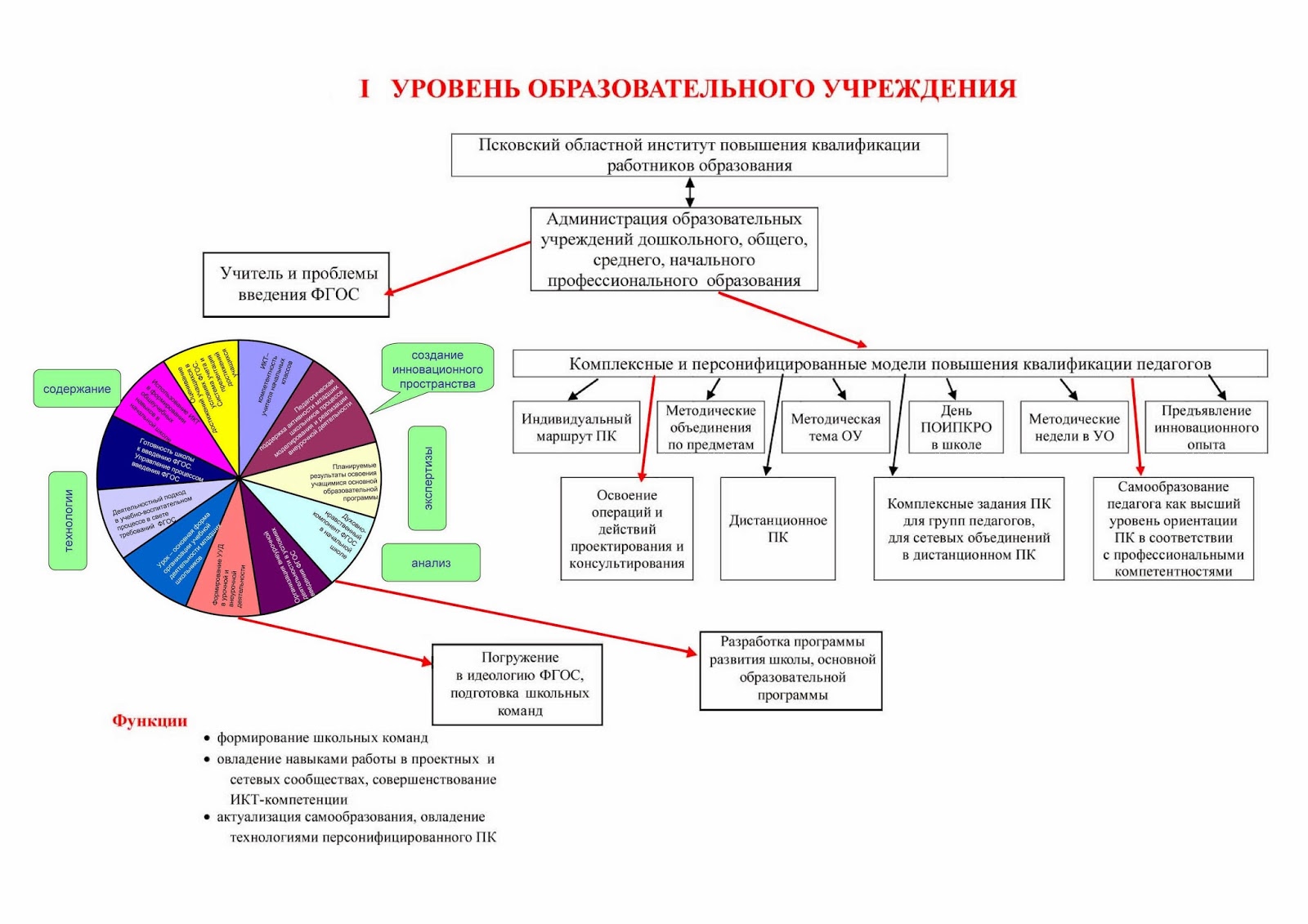Личностные результаты самоопределение. Химические факторы примеры. Уровни освоения деятельности в психологии. Освоение операций. Перечислите способы освоения скважины?.
