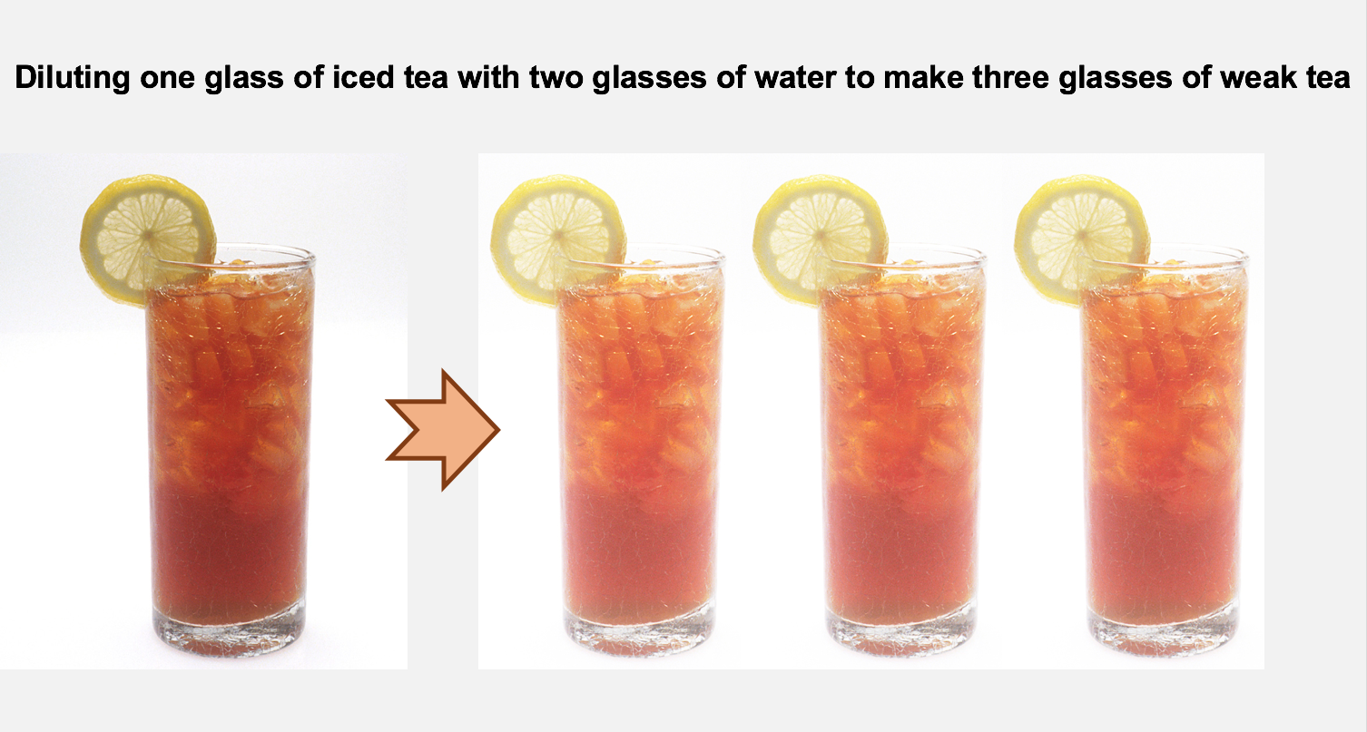 Joyful Public Speaking (from fear to joy) An argument about ‘weak