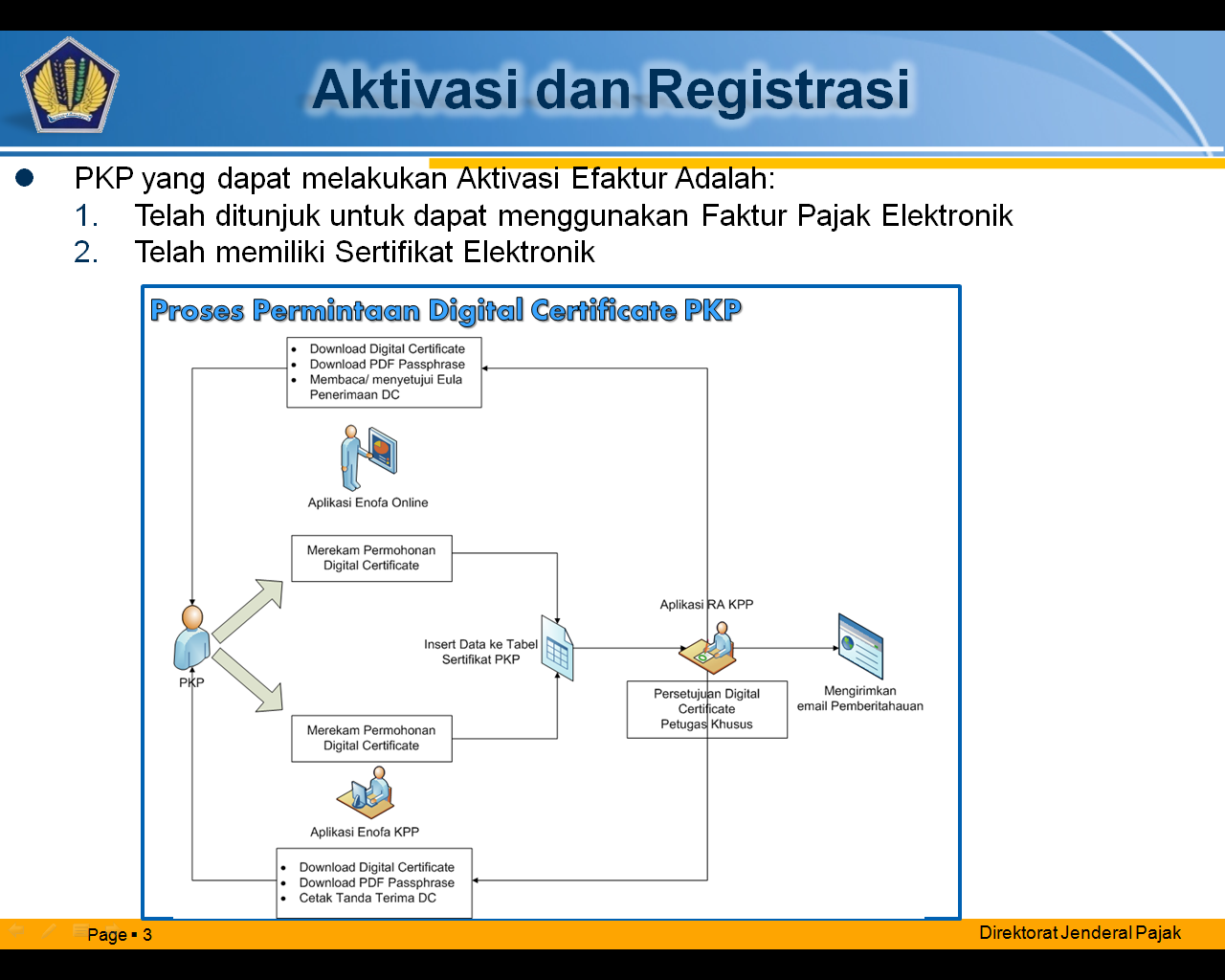 alur aktivasi dan registrasi aplikasi e-faktur pajak