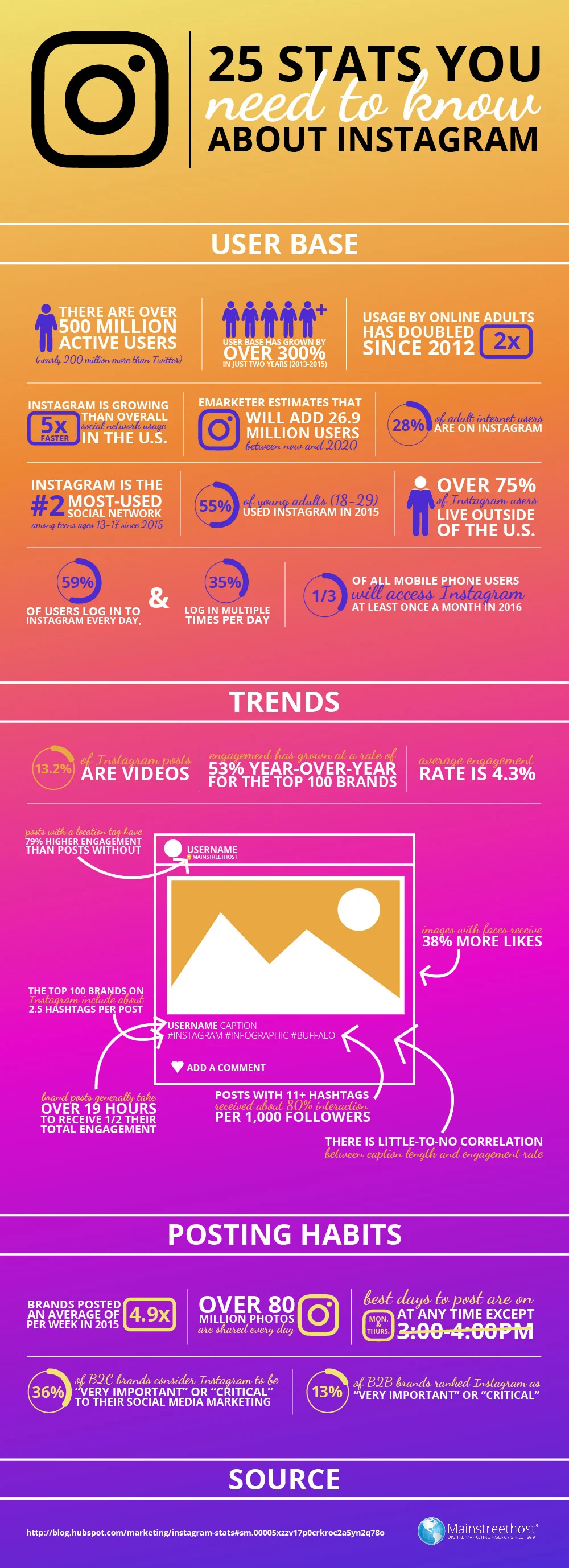 25 Stats You Need to Know About Instagram [INFOGRAPHIC]