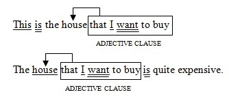 46+ Contoh soal adjective vs adverb dan jawabannya information