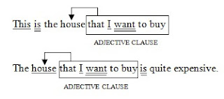 Adjective clause whom examples image