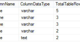 Welcome To TechBrothersIT: How to Find Percentage of Empty or Blank ...