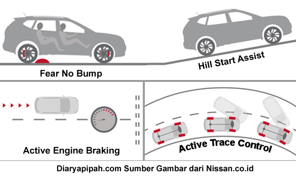 Chassis Control Nissan X-trail Mobil SUV Chassis Control Maksudnya Befungsi