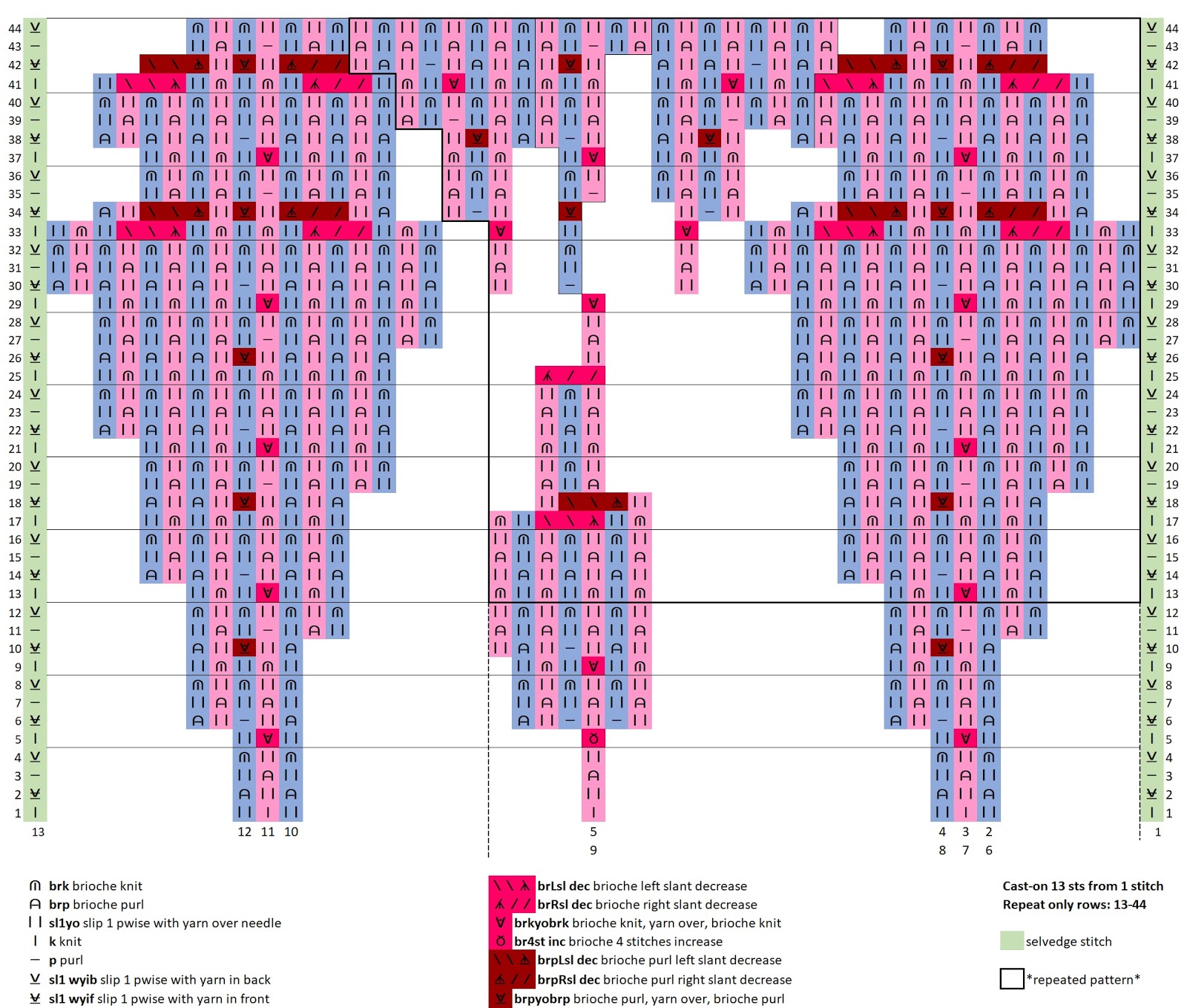 Briolove - Full Chart
