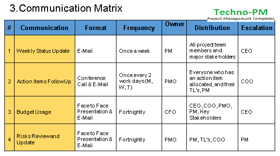 Communication Management Plan Template Free Download Free Project Management Templates Communications Plan Template