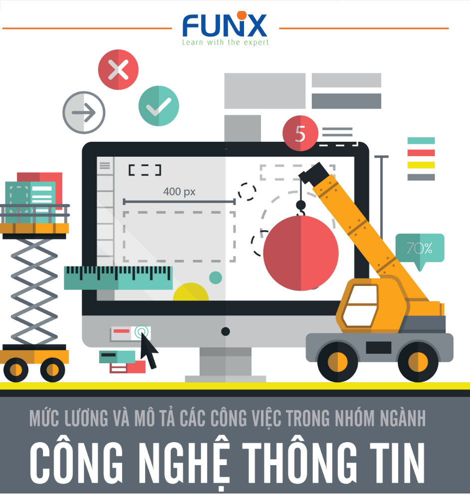 Mức lương cho ngành Digital Marketing lên đến 60 triệu