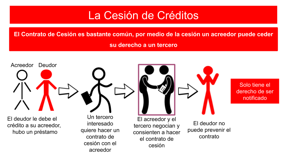 AbogadaCostaRica La Cesión