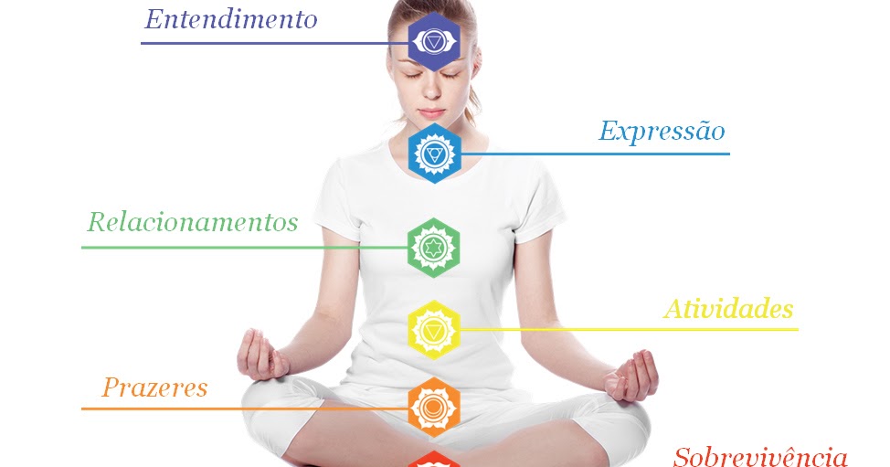 Organismo desequilibrado e a cura através dos chakras